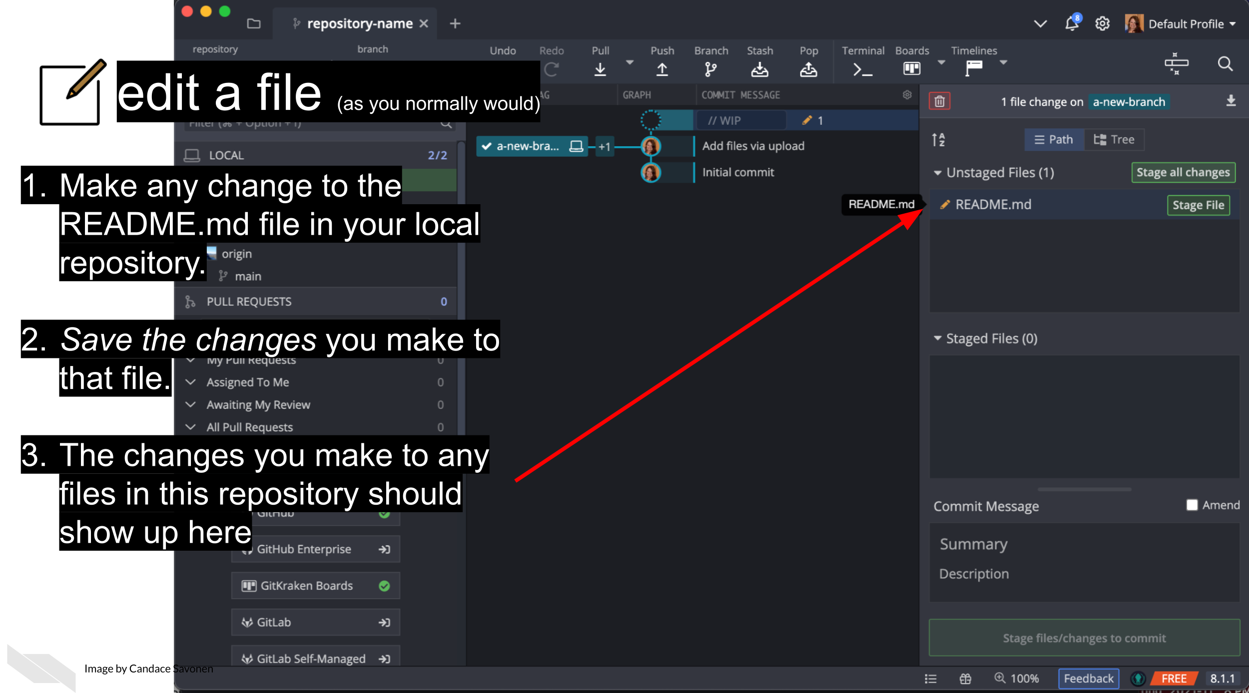 Now that we are on our new branch, we will Edit a file as you normally would). Make any change to the README.md file in your local repository. Save the changes you make to that file. Now the changes you make to any files in this repository should show up here.