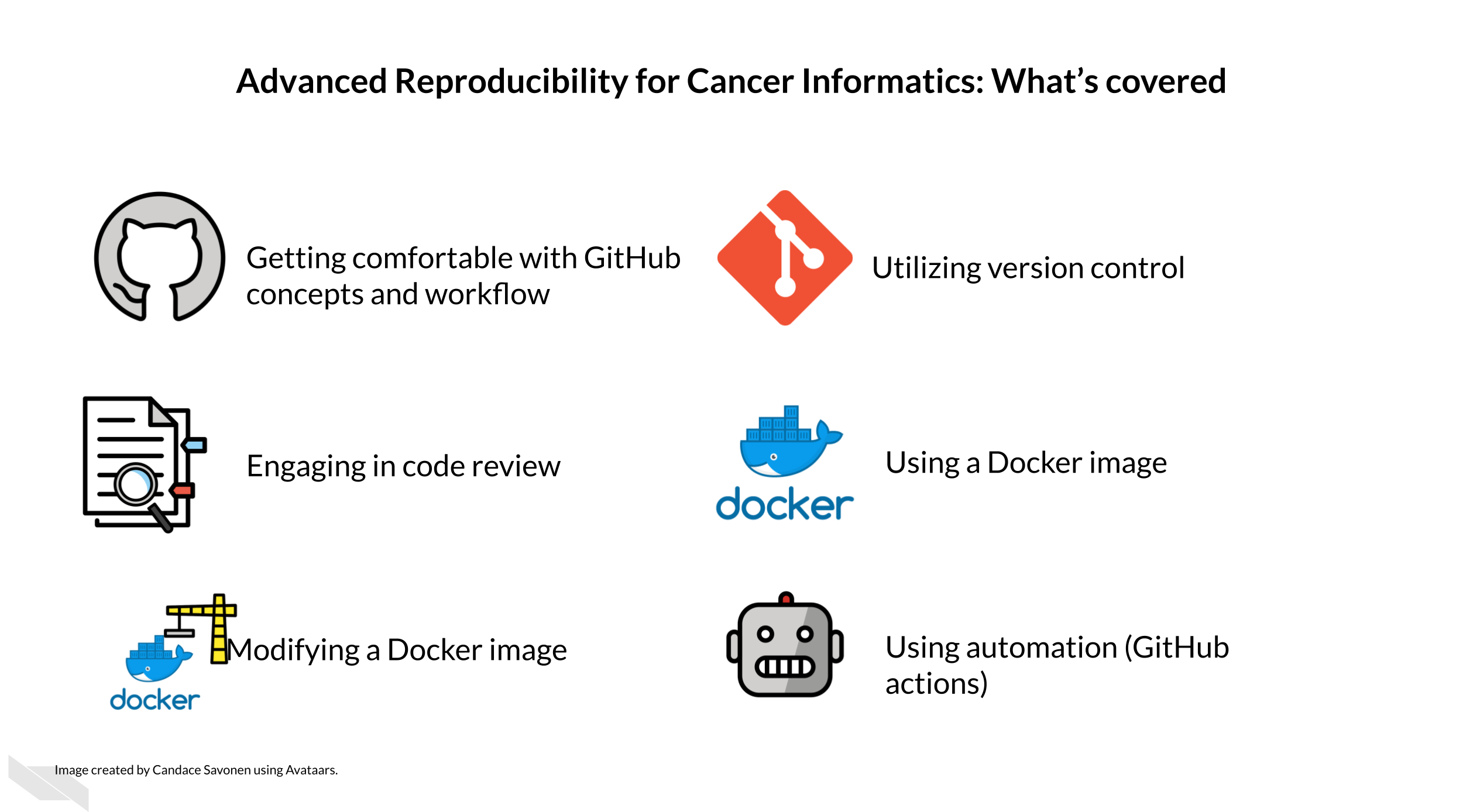 Advanced Reproducibility for Cancer Informatics: What’s covered. Getting comfortable with GitHub concepts and workflow. Utilizing version control. Engaging in code review. Using a Docker image. Modifying a Docker image. Using Automation (github actions).