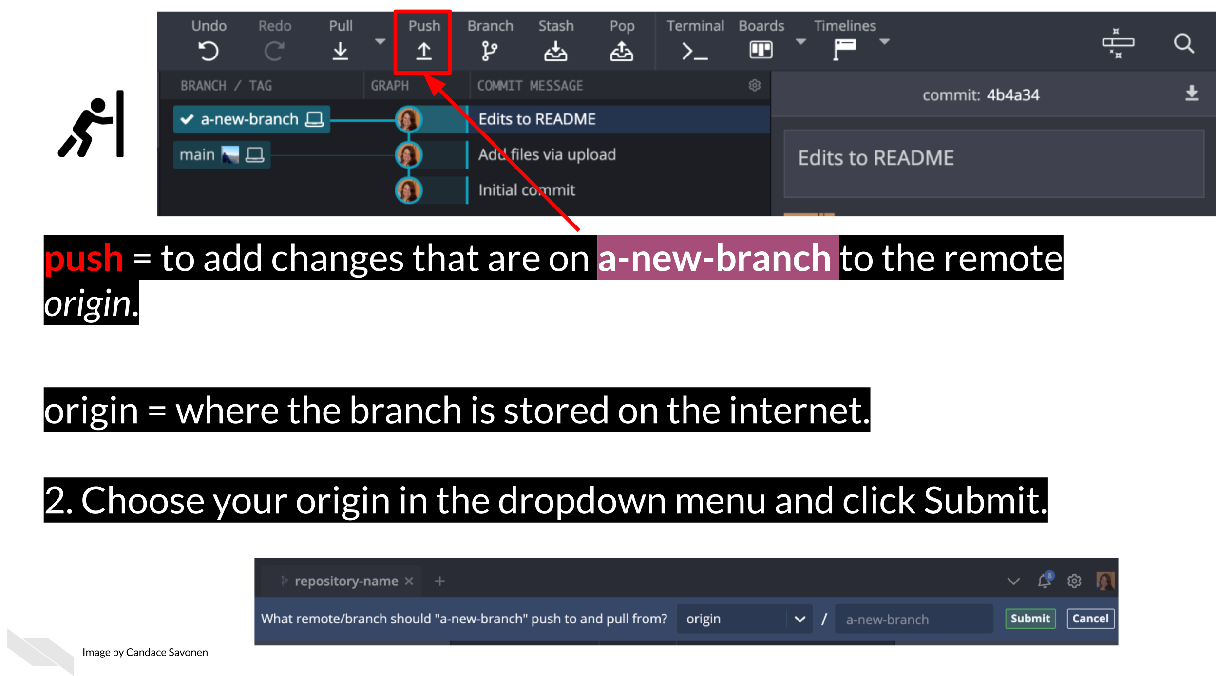To push means to add changes that are on your new branch to the remote branch (internet version). The word origin just refers to where your branch is stored on the internet. Choose your origin in the dropdown menu and click Submit. 