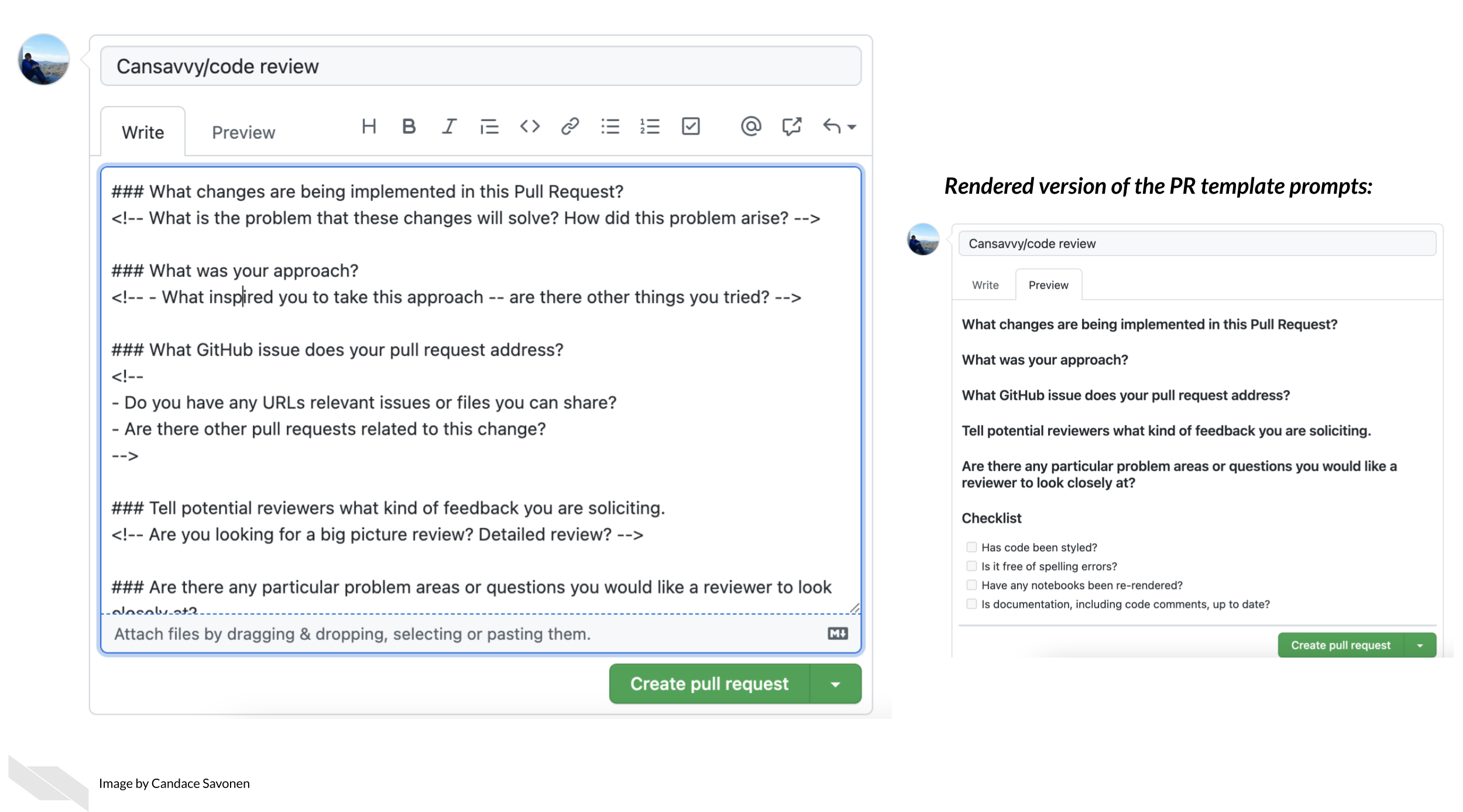 Pull request templates are a way to give yourself and other contributors prompts when starting a new pull request. For example, upon creating a pull request, this text will automatically appear in the text box for your pull request template. Now this helps you and others fill out the pull request more like a form and respond to the prompts. On the right side, it shows how this template looks when it's rendered. You can see this at any time by clicking Preview. 