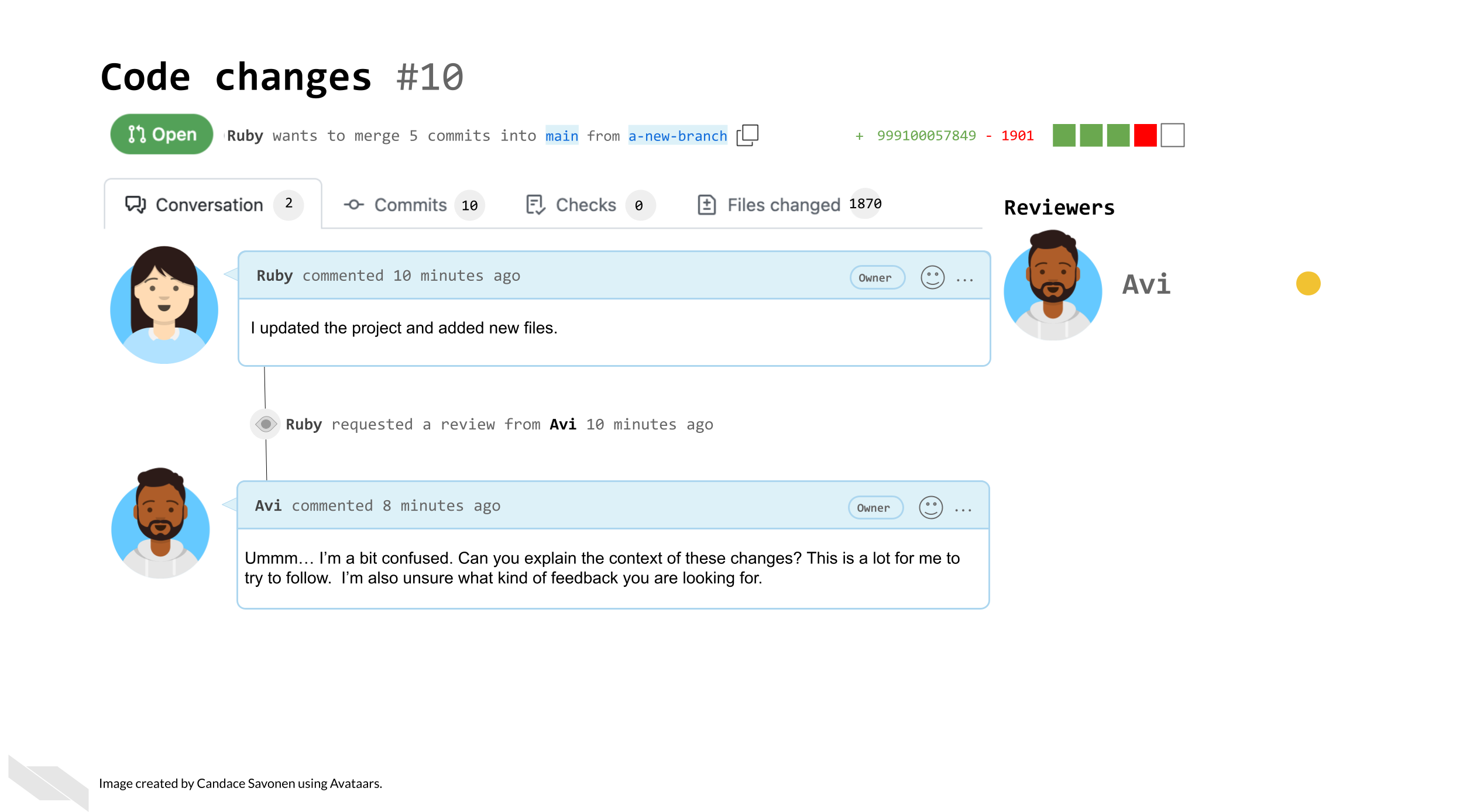 Ruby has filed a very large pull request with a very short PR description:  I updated the project and added new files. She then requested Avi to review this PR. This leaves Avi with very little information to go on and he is very confused. Avi comments: Ummm… I’m a bit confused. Can you explain the context of these changes? This is a lot for me to try to follow.  I’m also unsure what kind of feedback you are looking for. 