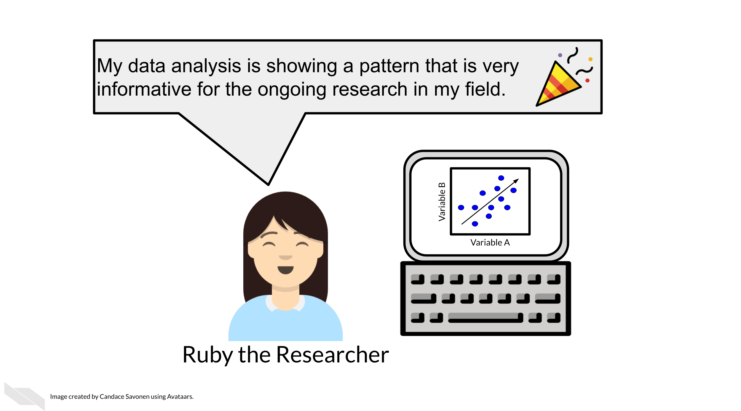 Ruby the researcher has found something very interesting through data analysis. Ruby has a scatterplot on her computer that shows blue and pink data points and a trendline. The scatterplot has Variable A on the x axis and Variable B on the y axis. Ruby says my data analysis is showing a pattern that is very informative for ongoing research in my field.