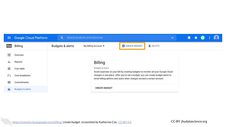 Screenshot of the budgets and alerts page for a Google Cloud Billing Account. The "Create Budget" button highlighted.