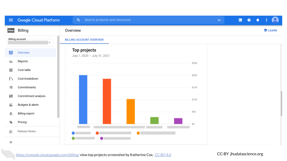 Screenshot of a Google Cloud Billing Account top projects.