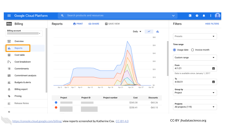 Screenshot of a Google Cloud Billing Account Reports tab.