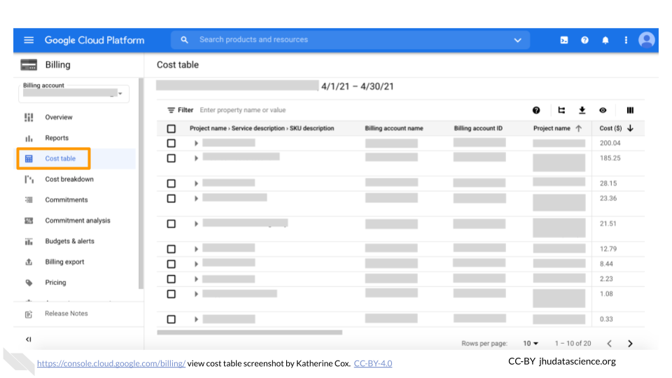 Screenshot of a Google Cloud Billing Account Cost table tab.
