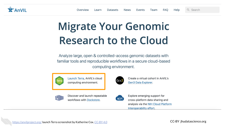 Screenshot of the AnVIL home page. The button to "launch Terra" is highlighted.