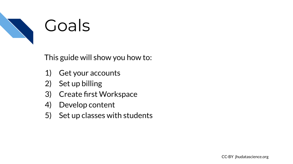 List of goals for this guide: (1) get your accounts, (2) set up billing, (3) create your first Workspace, (4) develop content, and (5) set up classes with students.