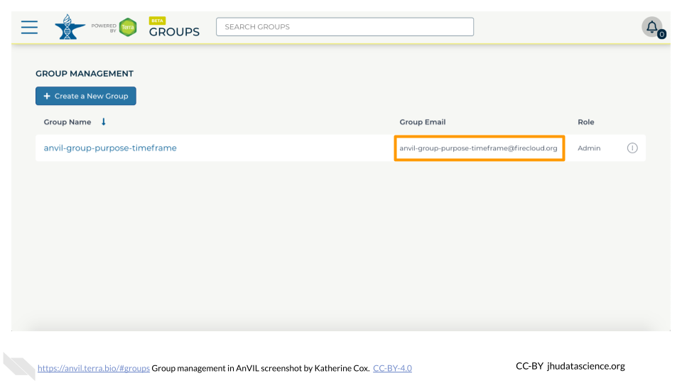 Screenshot of the Terra Groups page.  A Group email address is highlighted.