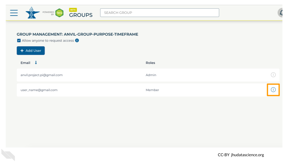 Screenshot of a Terra Group management page. The teardrop button next to one of the members is highlighted.