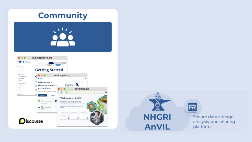 The AnVIL has a collaborative community with a development mindset, soliciting and listening to feedback and supporting and maintaining forums and training for discussion and help.