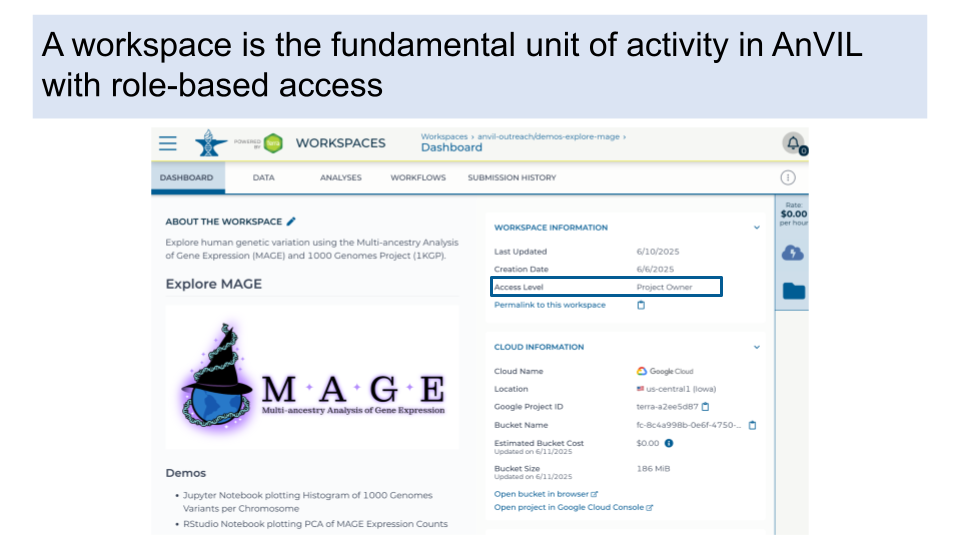A workspace is the fundamental unit of activity in AnVIL with role-based access. The workspace will show the user’s access level (e.g., whether they are an owner or reader or writer who has the ability to run compute or share). This helps to enable collaboration. The Access level of the user is highlighted in this example workspace.