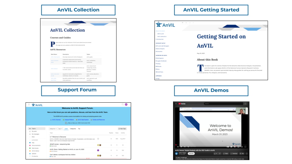 Training and support are available for users in multiple formats. Users can browse the AnVIL collection to see what is available. Examples include the AnVIL Getting Started book (available online), a moderated support forum, and live AnVIL Demos that are also recorded and posted to YouTube.
