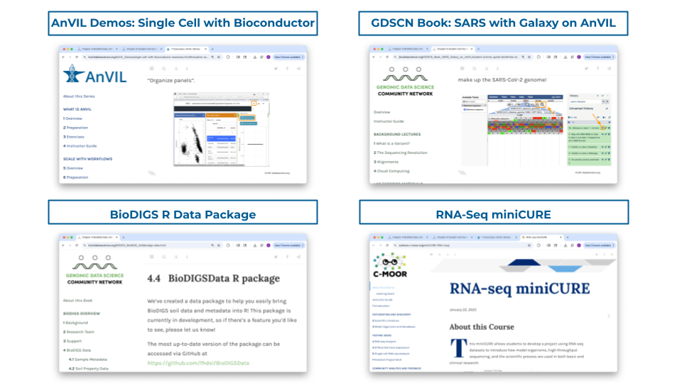 AnVIL provides several prepared exercises providing relevant biology background and datasets using a variety of tools to help train students within a cloud computing environment. 4 examples include the Single Cell with Bioconductor AnVIL Demo, the analysis of a SARS-CoV-2 genome with Galaxy on AnVIL (part of the Genomic Data Science Community Network or GDSCN), the GDSCN BioDIGS R Data Package, and an RNA-Seq mini CURE.