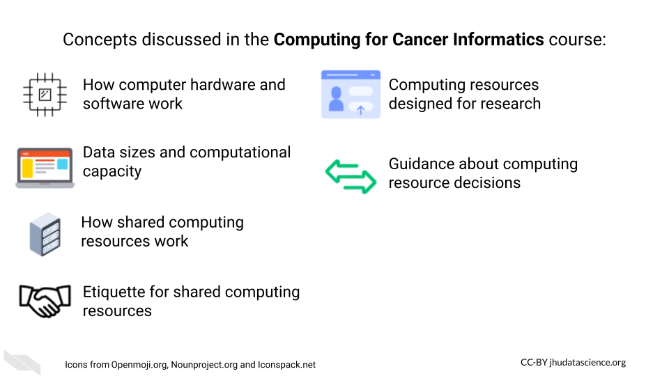 Concepts discussed in the Computing for Cancer Informatics course: How computer hardware and software work. Computing resources designed for research Data sizes and computational capacity. Guidance about computing resource decisions. How shared computing resources work. Etiquette for shared computing resources.