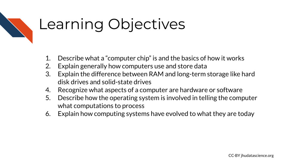 Learning Objectives: 1. Describe what a computer chip is and the basics of how it works, 2. Understand how computers use and store data, 3. Explain the difference between RAM and long-term storage like hard disk drives and solid-state drives, 4. Recognize what aspects of a computer are hardware or software 5. Describe how the operating system is involved in telling the computer what computations to process, 6. Explain how computing systems have evolved to what they are today
