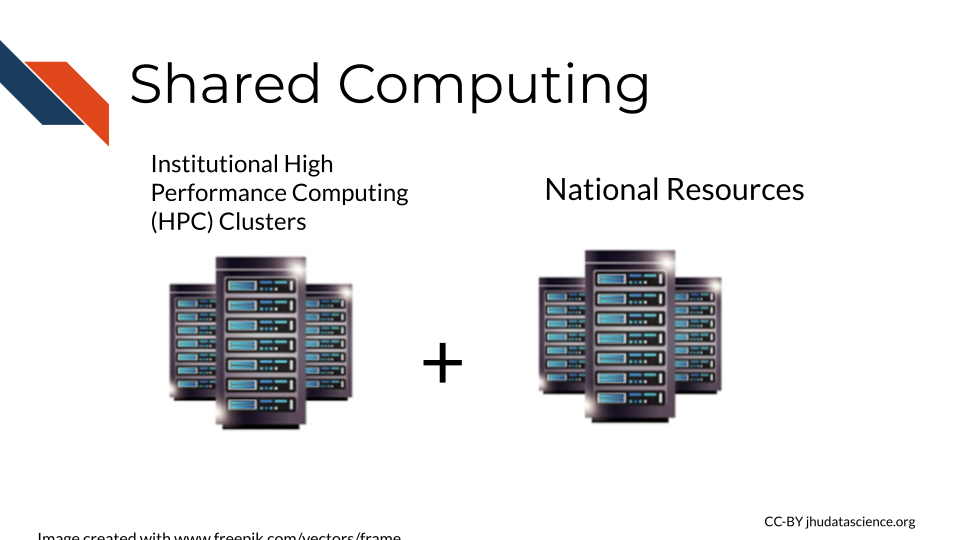 Examples of servers or shared computers include clusters  that may exist at your institution or national computing resources