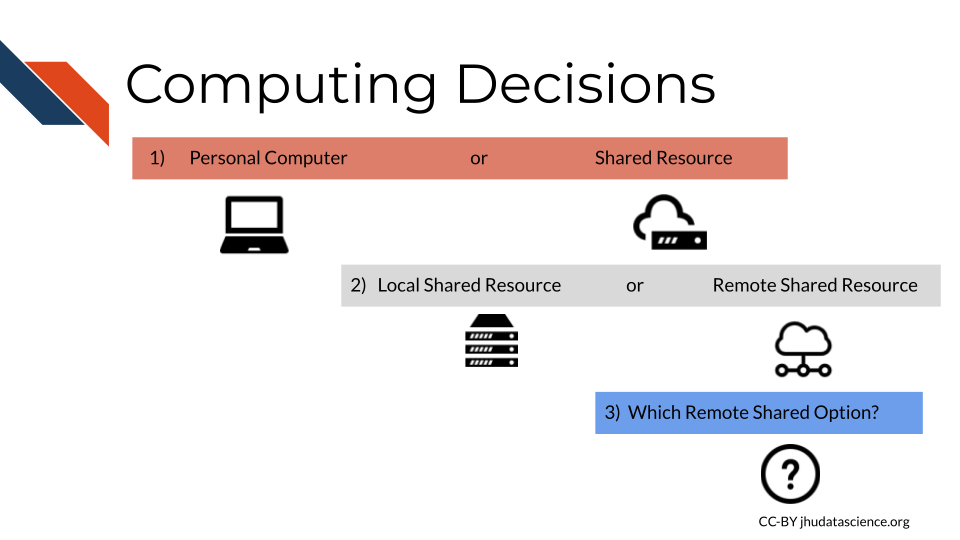 1. Personal vs Shared, 2. Local Shared vs Remote Shared 3. Which Remote Shared Resource?