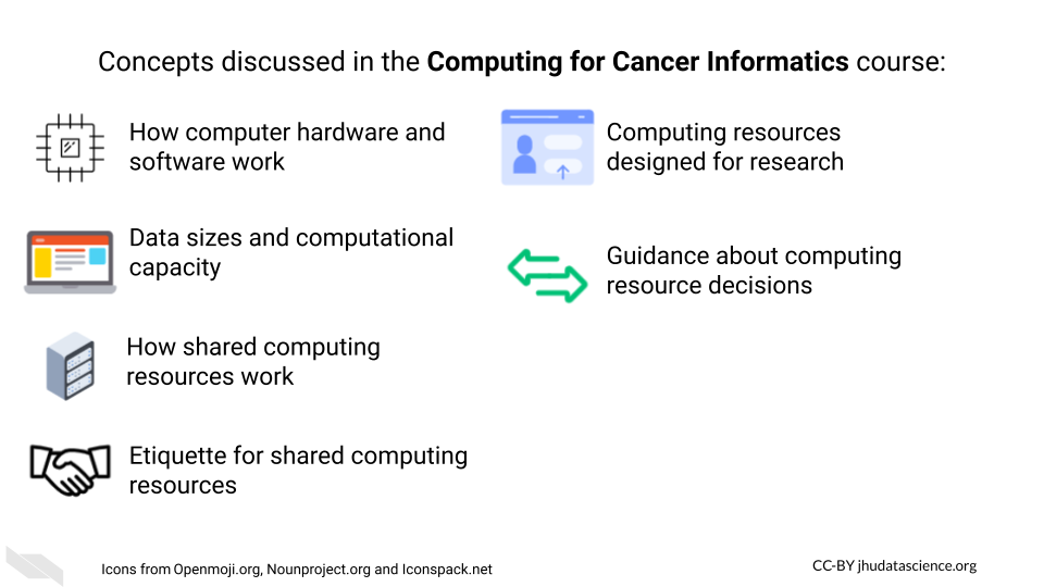 Concepts discussed in the Computing for Cancer Informatics course: How computer hardware and software work. Computing resources designed for research Data sizes and computational capacity. Guidance about computing resource decisions. How shared computing resources work. Etiquette for shared computing resources.