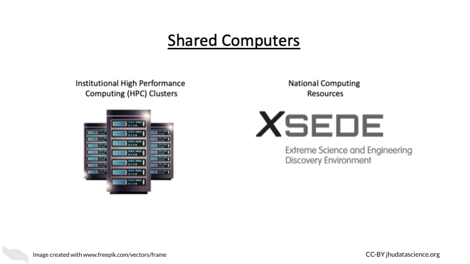 Examples of servers or shared computers include clusters  that may exist at your institution or national computing resources like Xsede.