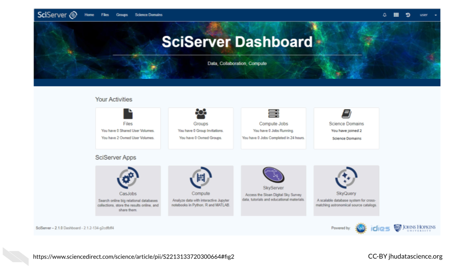 The SciServer dashboard allows users to interact with the various resources and tools available through SciServer. Most are available through the command line but some have user interface options. Jupyter Notebooks, RStudio and SciUIs (interfaces created by other SciServer users) can be used to interactively explore and analyze data by users.