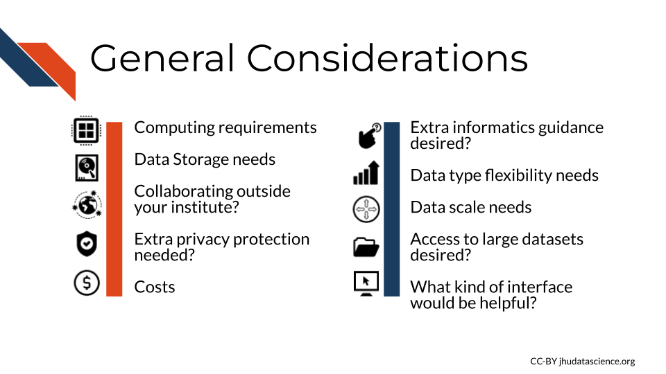 General Considerations: 1. How computationally intensive will the work be? 2. How much data storage is and will be needed? 3. Do I plan on collaborating with others outside my institute? 4. Do I need extra privacy protection for my data? 5. How much money can I spend on computing? 6. Do I want extra guidance for my informatics work? 7. Do I need flexibility? Might I work with more data modalities in the future? 8. Do I need scalability? Will I soon work with more data? 9. Do I need access to large controlled datasets? 10.What kind of interface would be helpful?