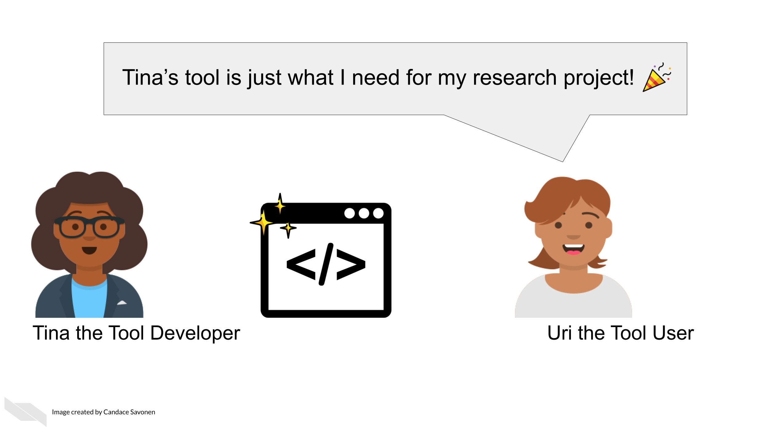 Upon finding Tina the Tool Developer’s awesome tool, Uri the Tool User says Tina’s tool is just what I need for my research project!
