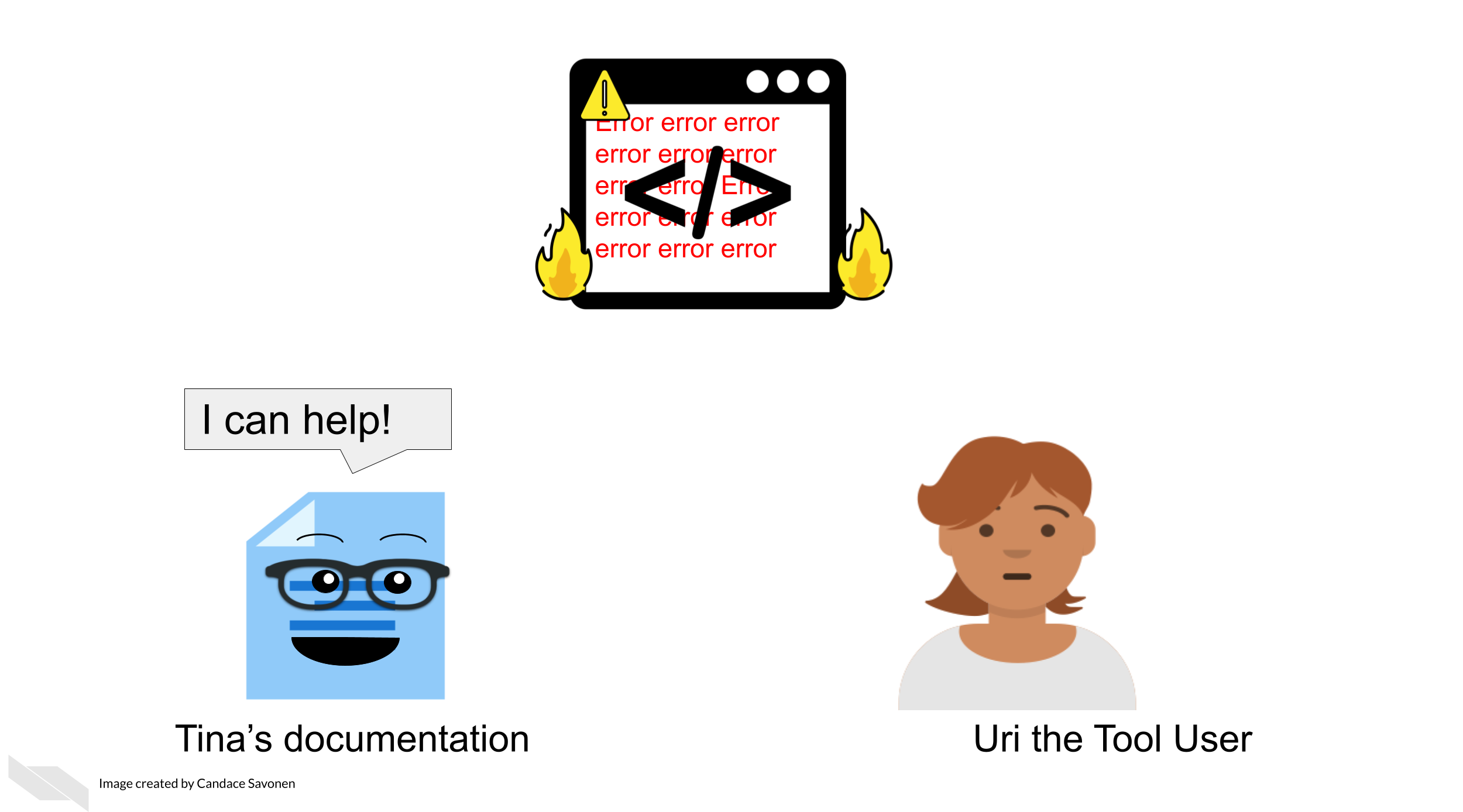 Uri the Tool User is again trying to use Tina’s awesome tool and encounters warnings: Tina’s tool is on fire. This time however, Tina’s documentation is present and says I can help and Uri the Tool User, though not happy, is not as frustrated as before. Although Tina the Tool Developer is not present, Tina’s documentation can help communicate to Uri how to navigate Tina’s awesome tool.