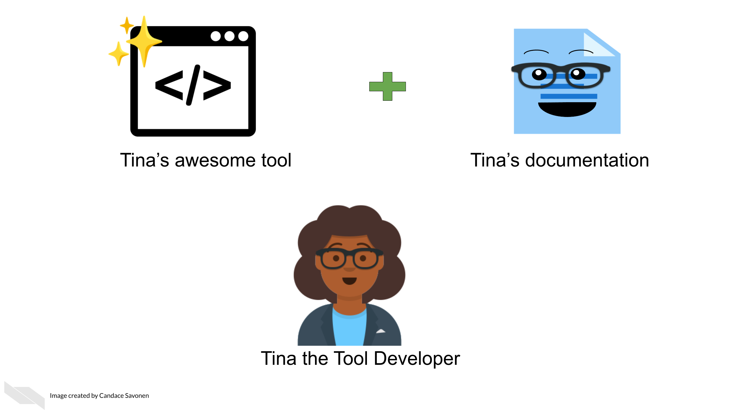 In this next scenario, Tina the Tool Developer has skillfully created documentation that goes along with her awesome tool. The documentation is a personified document icon.