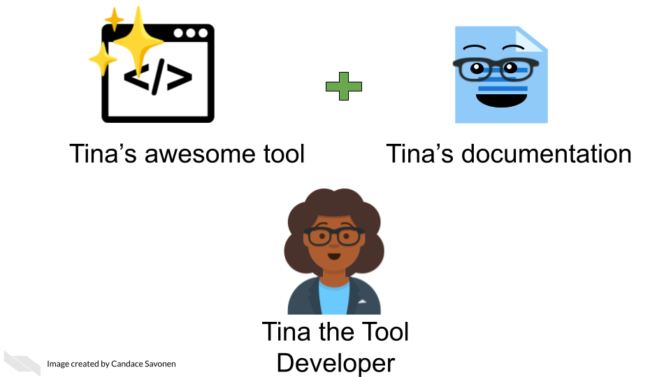 In this next scenario, Tina the Tool Developer has skillfully created documentation that goes along with her awesome tool. The documentation is a personified document icon.