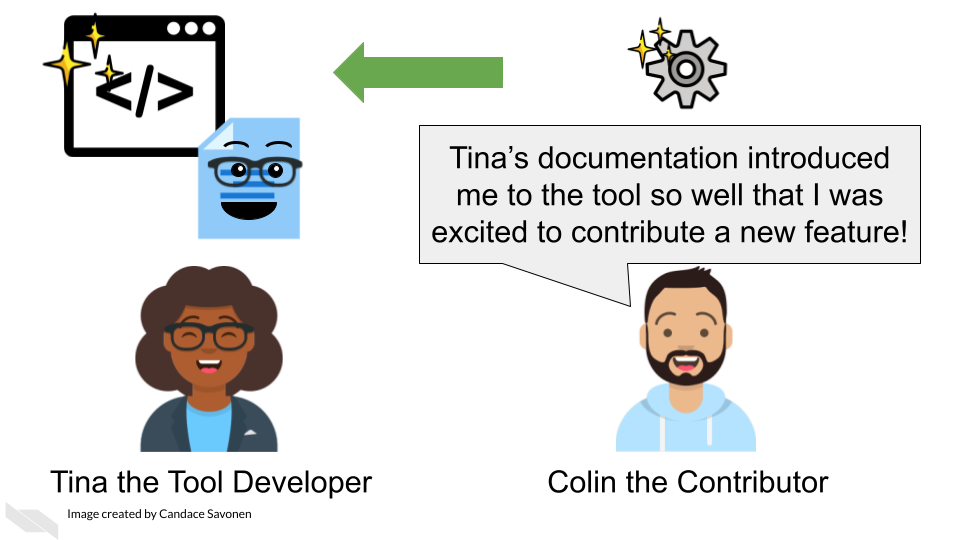 Colin the Contributor says, Tina’s documentation introduced me to the tool so well that I was excited to contribute a new feature! The feature is represented as a sparkling code. Tina the Tool Developer is excited to incorporate this new feature to the tool.