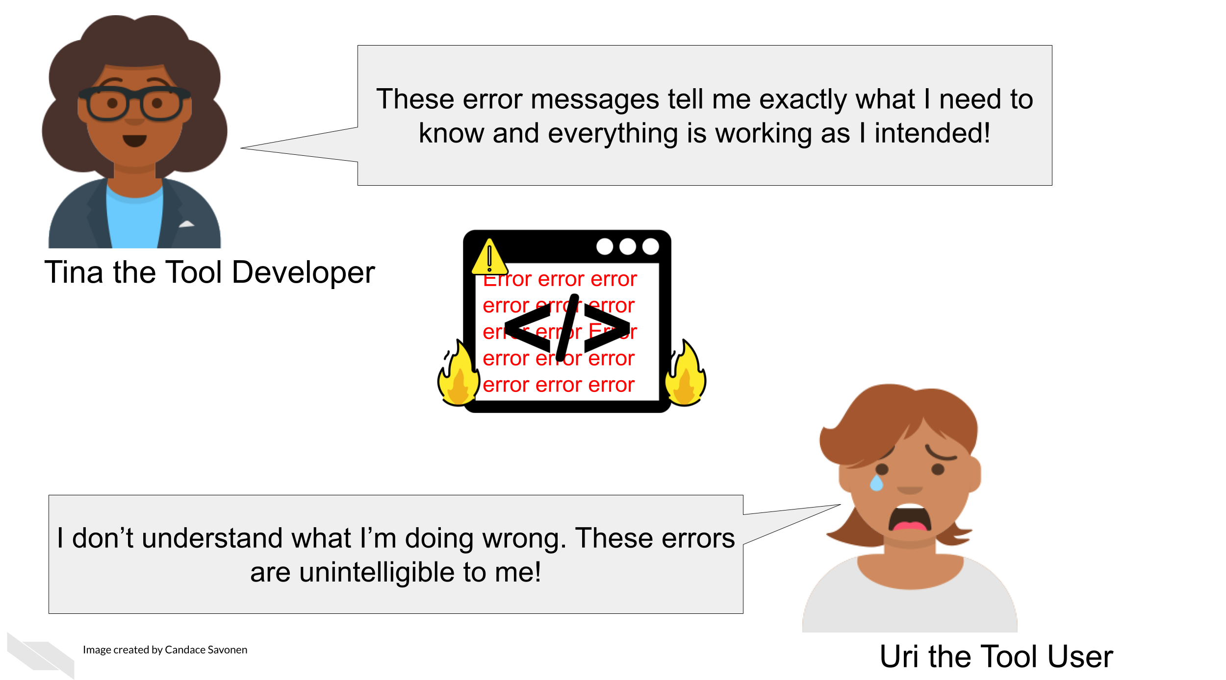 Tina the Tool Developer and Uri the Tool User both are looking at Tina’s tool that has error written all over it with a warning sign. Tina says These error messages tell me exactly what I need to know and everything is working as I intended! But Uri the Tool User says I don’t understand what I’m doing wrong these errors are unintelligible to me!