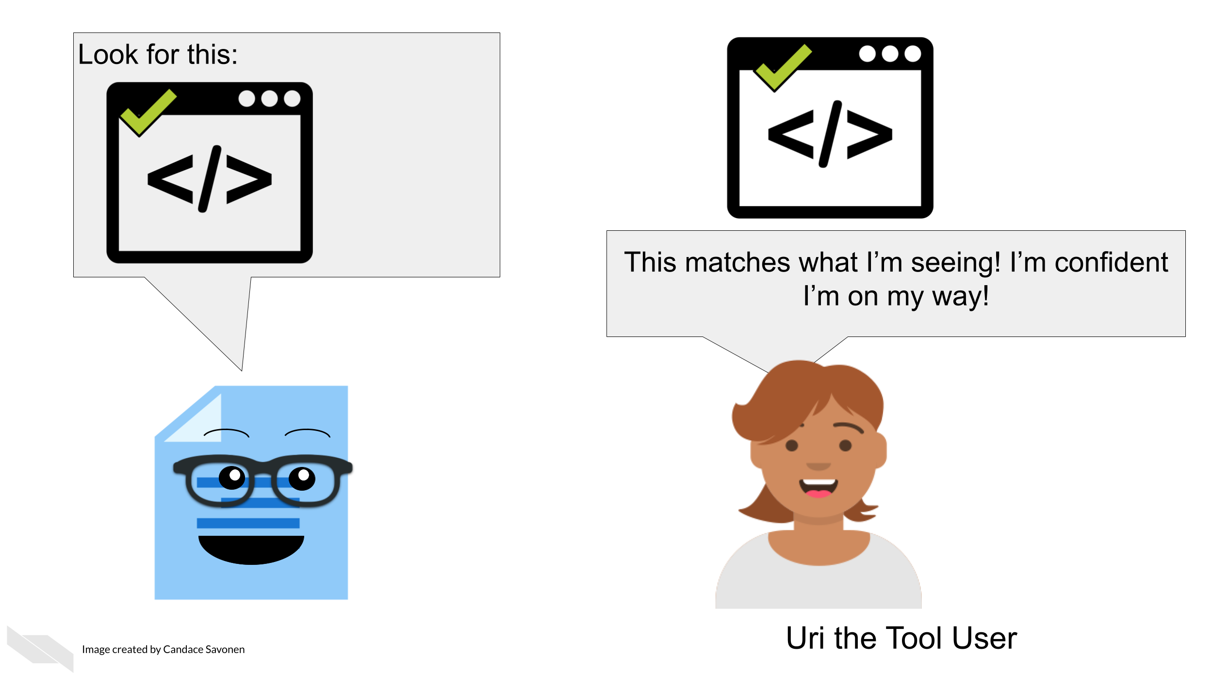 The documentation tells Uri the tool user to look for a screenshot. Uri has that same screenshot and says This matches what I’m seeing! I’m confident I’m on my way!