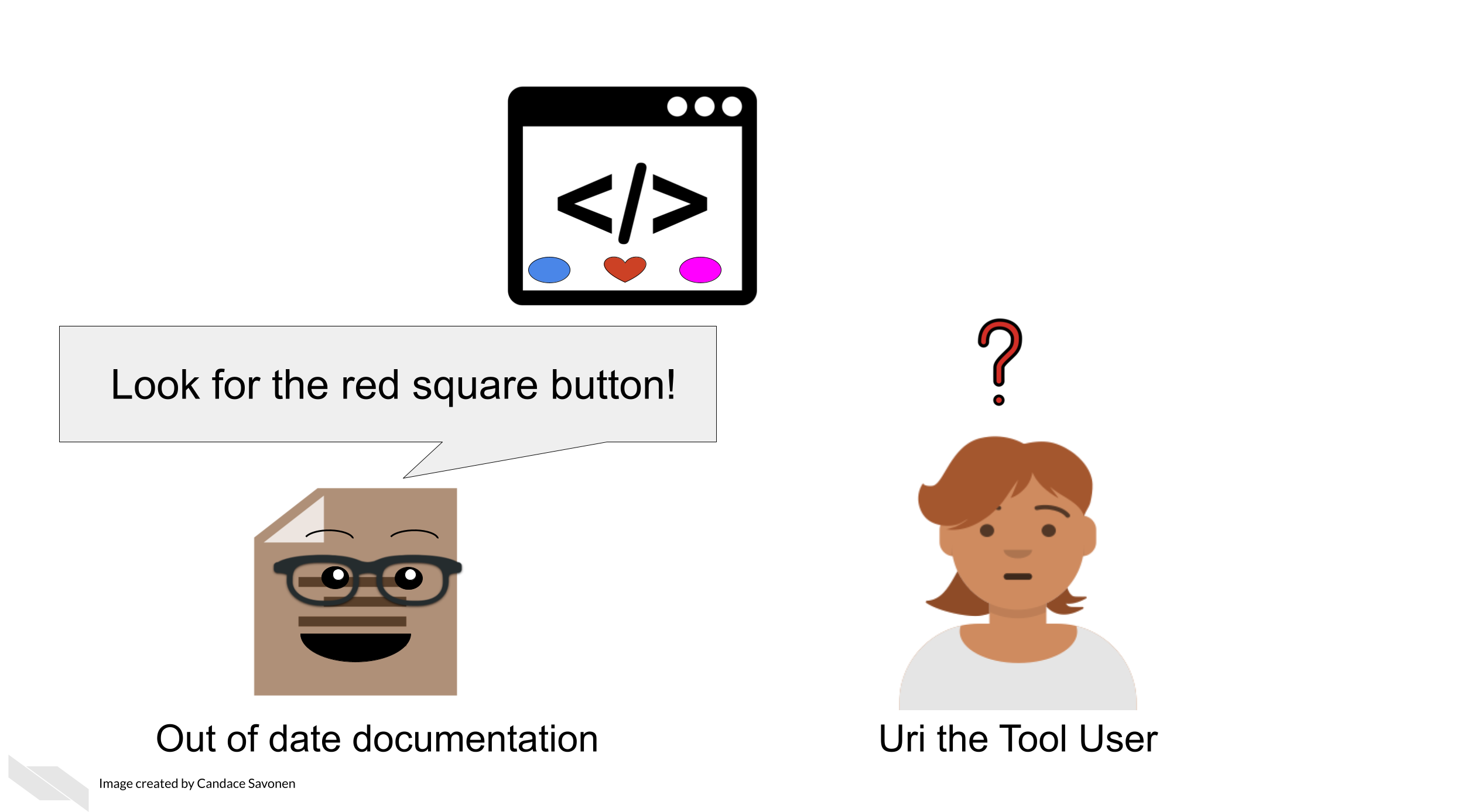 Uri the Tool User is trying to use Tina’s awesome tool, but the documentation is now an ugly brown and out of date. The out of date documentation tells Uri to Look for the red square button! Uri has a question mark above their head because there is no red square button to be seen; only two circle buttons and a heart shaped button.