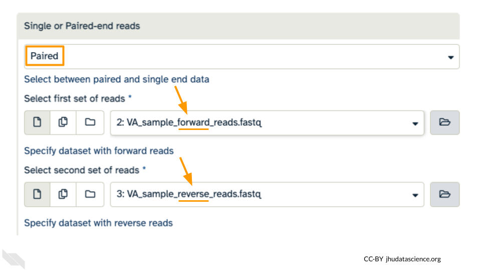 Screenshot of the BWA-MEM tool options. The following selections are highlighted: choice of single or paired-end reads (set to "Paired"), first set of reads (set to "VA_sample_forward_reads.fastq"), and second set of reads (set to "VA_sample_reverse_reads.fastq")