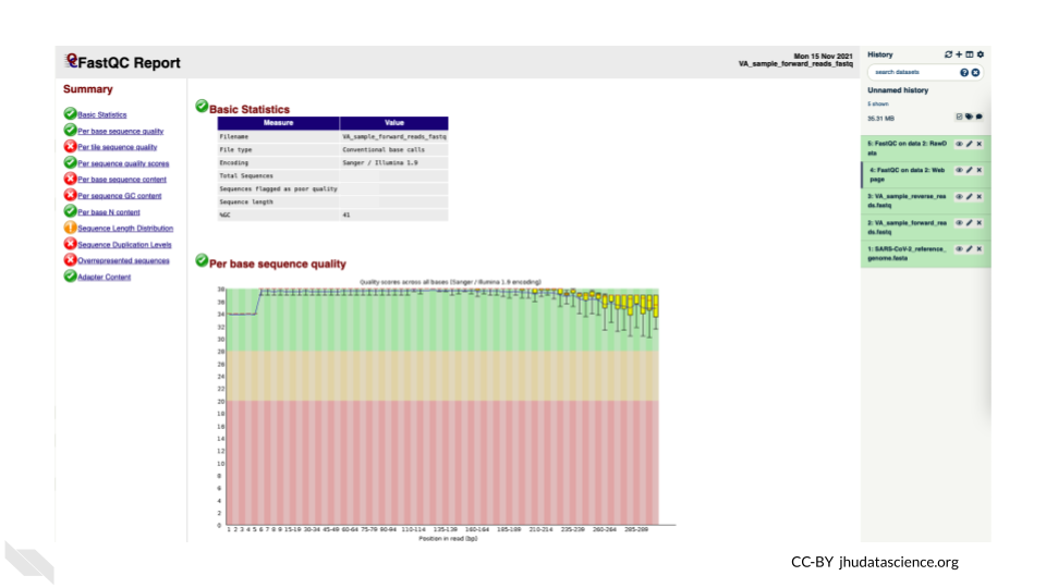 Screenshot of the FastQC results. The Basic Statistics and Per Base Sequence Quality sections for the report on VA_sample_forward_reads.fastq are visible.