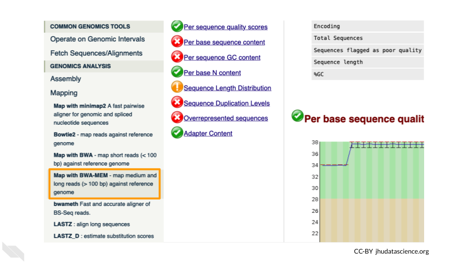 Screenshot of the Tools pane in Galaxy. The "Map with BWA-MEM" link is highlighted.