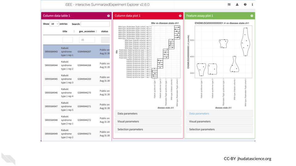 Screenshot of an iSEE session with three panels: 1) Column data table showing sample metadata, 2) Column data plot showing sample titles vs disease, and 3) Feature assay plot showing gene counts across disease states.