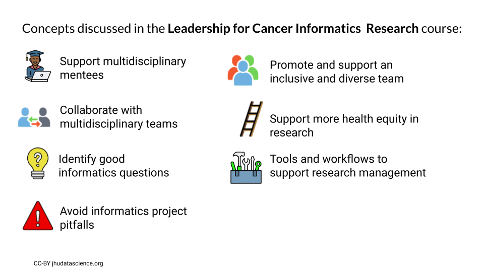 Concepts discussed in the Leadership for Cancer Informatics Research course: How to support multidisciplinary mentees, Promote and support an inclusive and diverse team, Collaborate with multidisciplinary teams, Support more health equity in research, Identify good informatics questions, Tools and workflows to support research management, Avoid informatics project pitfalls