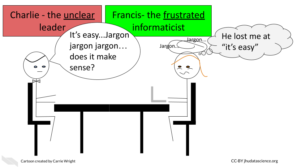 Charlie, the unclear leader says to Francis the frustrated informaticist: It's easy, jargon, jargon, jargon, does it make sense. Meanwhile Francis thinks to herself: he lost me at it's easy.