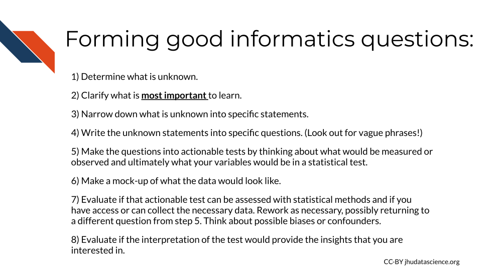  Forming good informatics questions: 1) Determine what is unknown. 2) Clarify what is most important to learn.  3) Narrow down what is unknown into specific statements. 4) Write the unknown statements into specific questions. (Look out for vague phrases!) 5) Make the questions into actionable tests by thinking about what would be measured or observed and ultimately what your variables would be in a statistical test. 6) Make a mock-up of what the data would look like. 7) Evaluate if that actionable test can be assessed with statistical methods and if you have access or can collect the necessary data. Rework as necessary, possibly returning to a different question from step 5. Think about possible biases or confounders. 8) Evaluate if the interpretation of the test would provide the insights that you are interested in.
