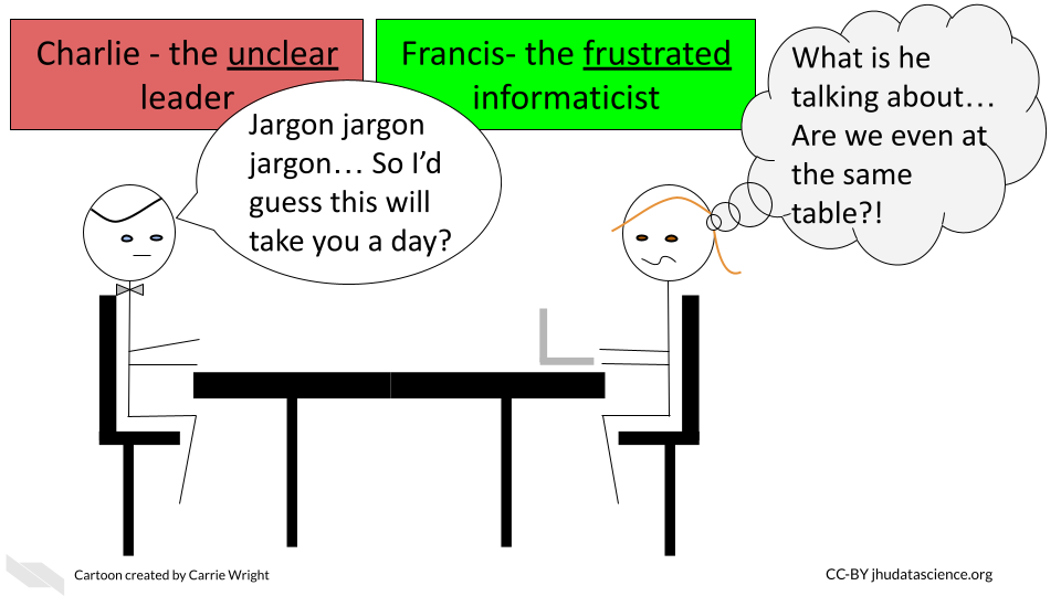  Charlie the unclear leader says: jargon, jargon, jargon... so I'd guess this will take you a day? Meanwhile, Francis the frustrated informaticist thinks to herself: What is he talking about? Are we even at the same table?