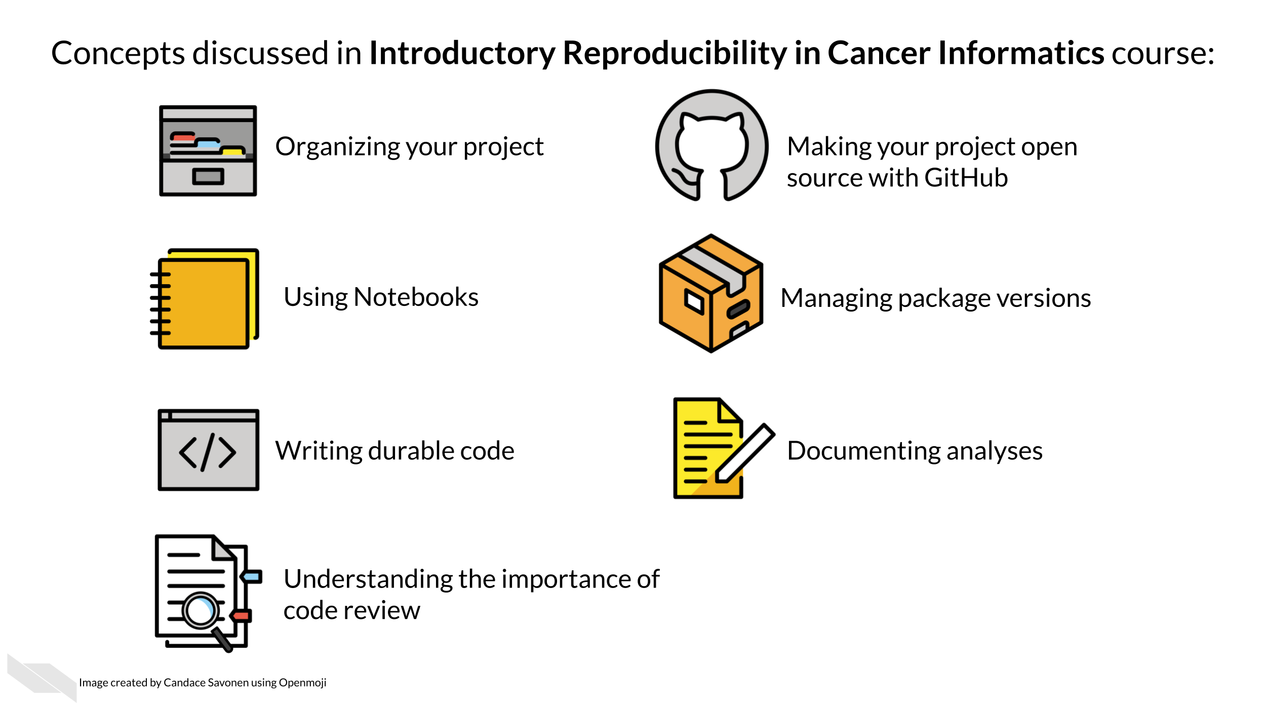 Discussed in the Introductory Reproducibility in Cancer Informatics course: Organizing your project, using notebooks, Making your project open source with GitHub, using notebooks, managing package versions, writing durable code, documenting analyses, understanding the importance of code review. 