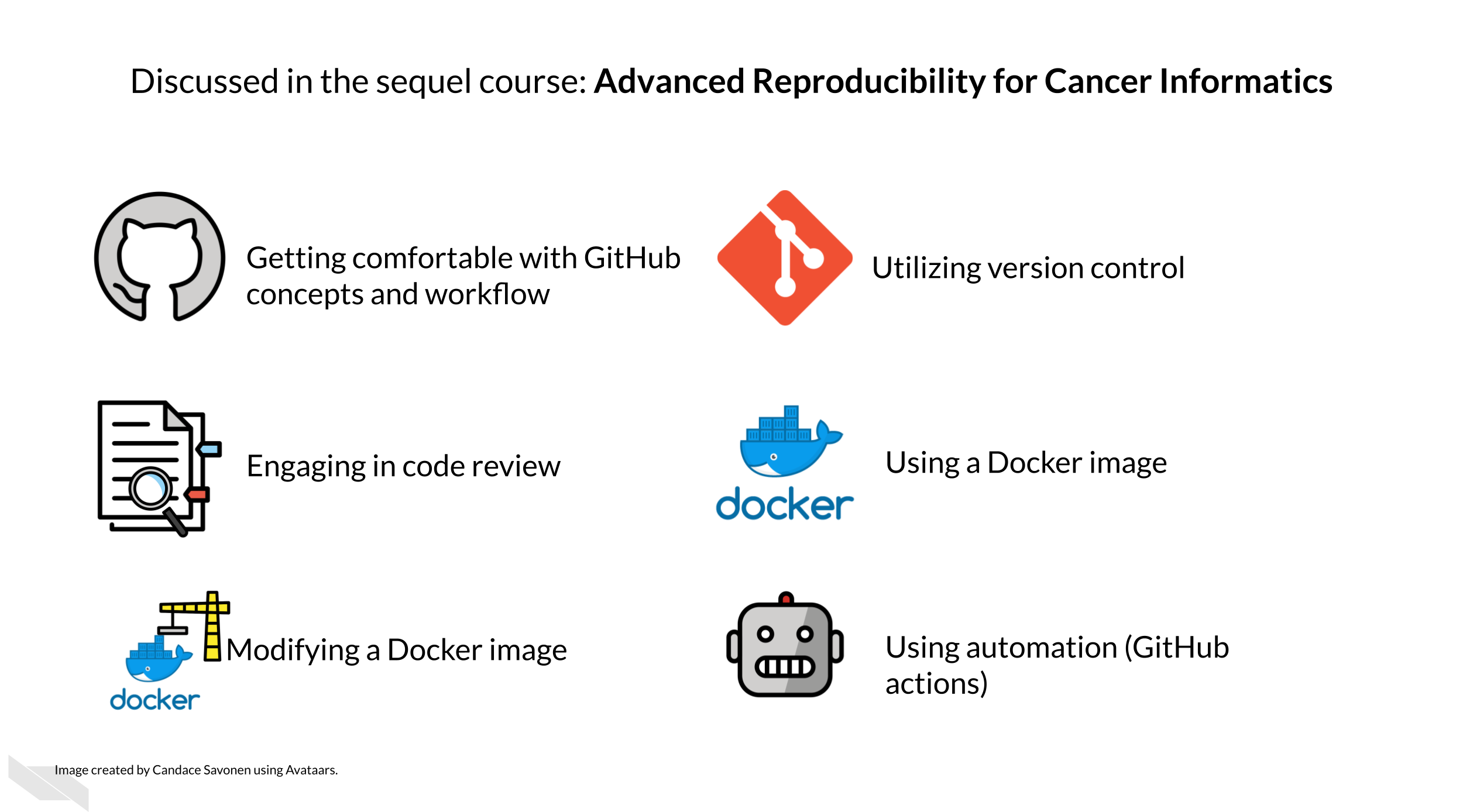 Discussed in the sequel course: Advanced Reproducibility for Cancer Informatics: Getting comfortable with GitHub concepts and workflow. Utilizing version control. Engaging in code review. Using a Docker image. Modifying a Docker image. Using Automation (github actions).