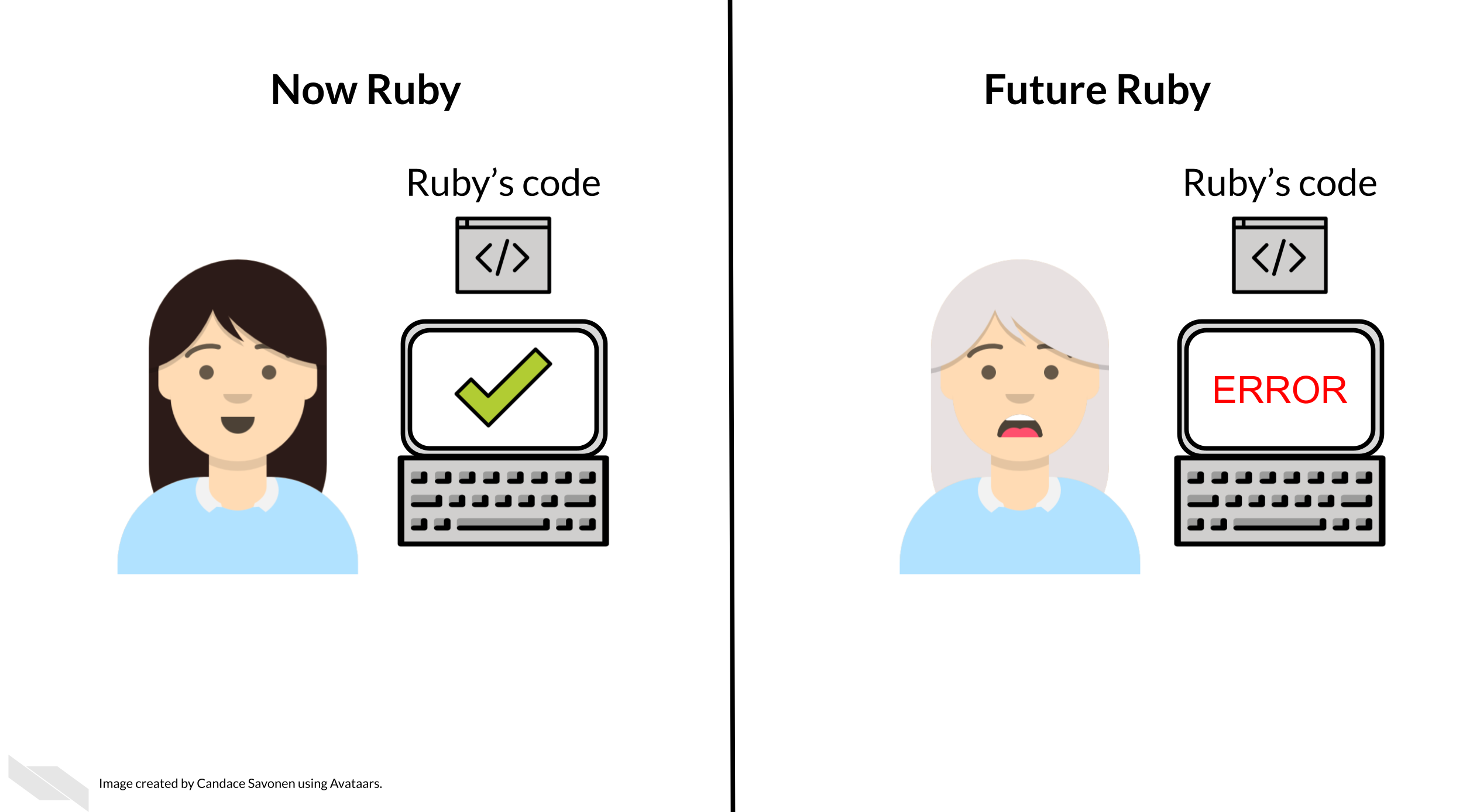 On the left half of the image, text says "Now Ruby" over a picture of a happy white woman with a computer that has a green check mark on the screen. On the right half, the text "Future Ruby" is over a picture of an older white woman with a distressed face, next to a computer that says "ERROR." 