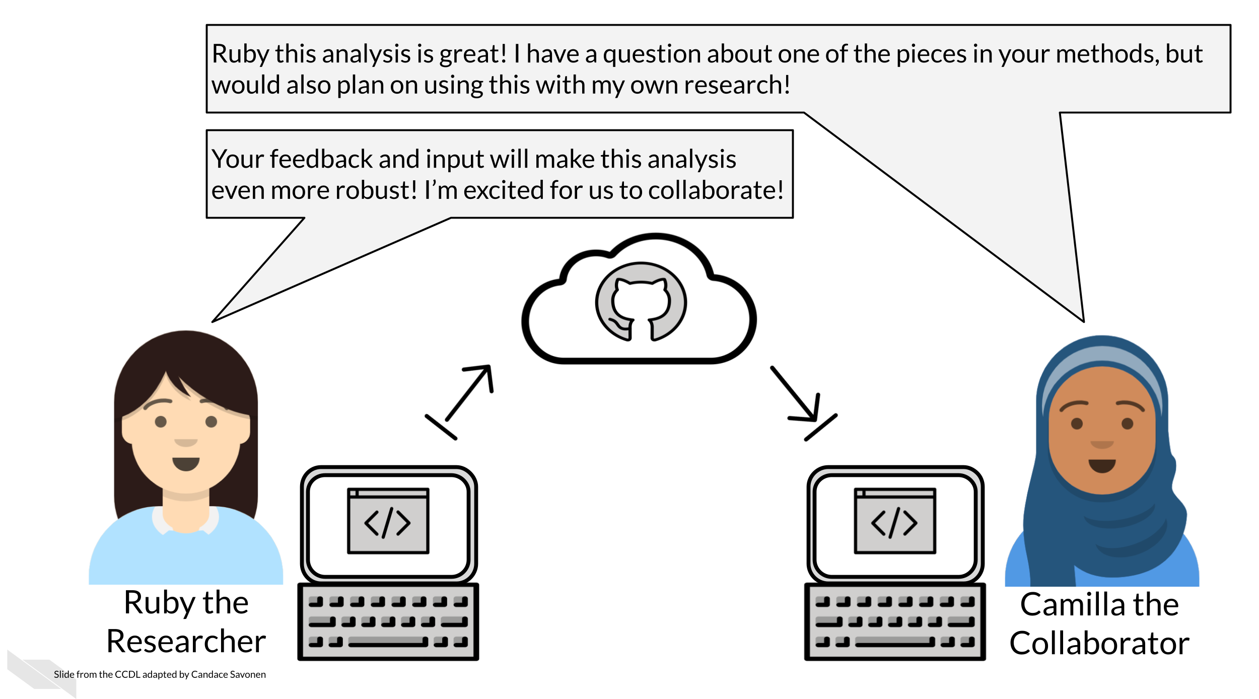 Research Critique 1 – Open Source Thinking