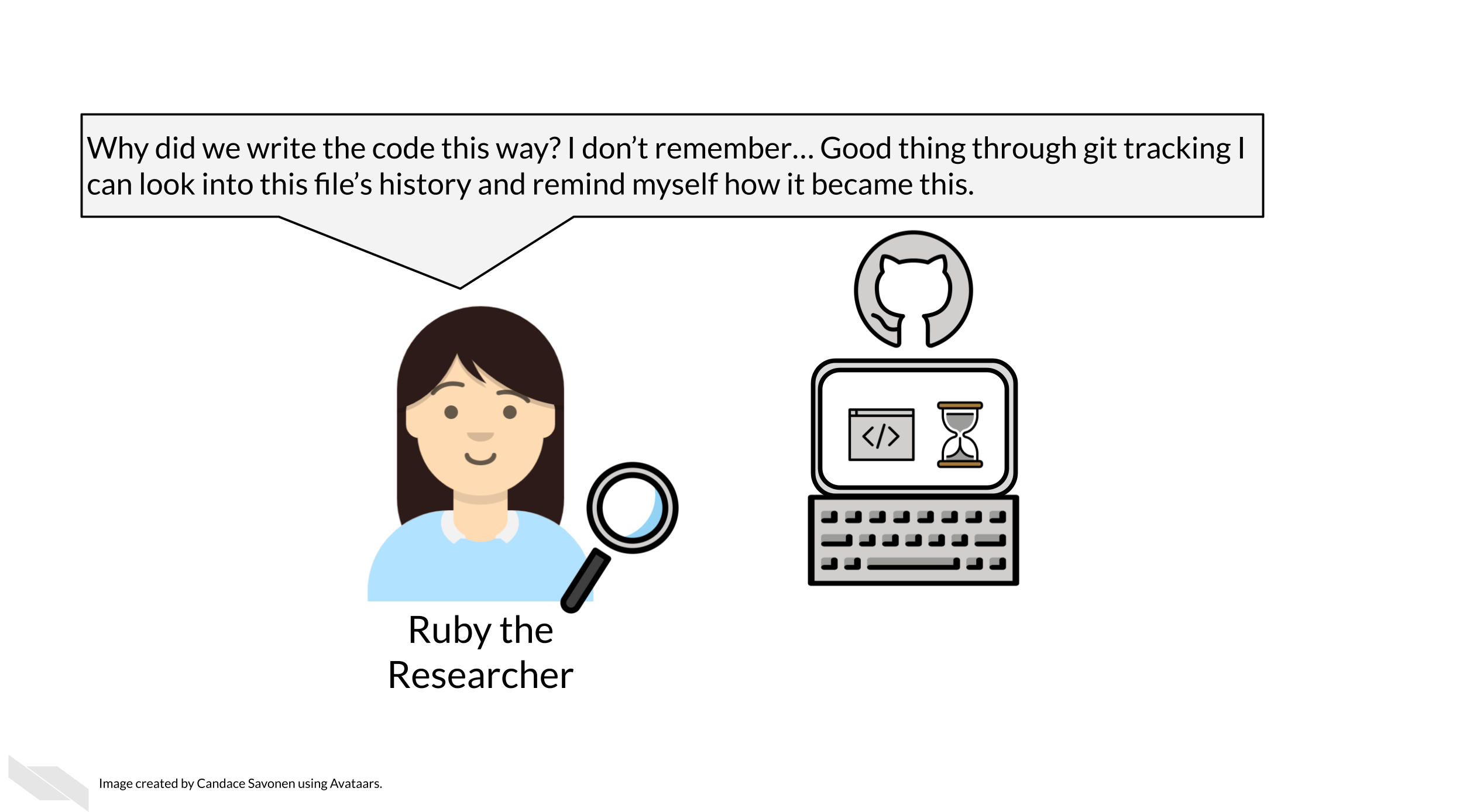 Ruby holds a magnifying glass and says 'Why did we write the code this way? I don’t remember… Good thing through git tracking I can look into this file’s history and remind myself how it became this.'