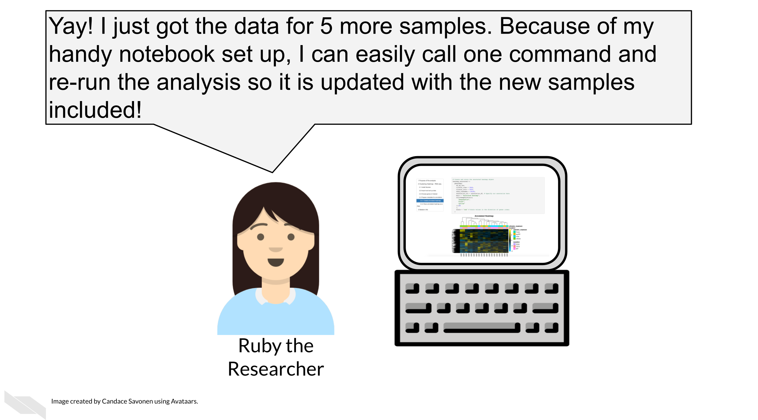 Ruby is looking at her computer that has a lovely notebook with a heatmap! Ruby says ‘Yay! I just got the data for 5 more samples. Because of my handy notebook set up, I can easily call one command and re-run the analysis so it is updated with the new samples included!’ 