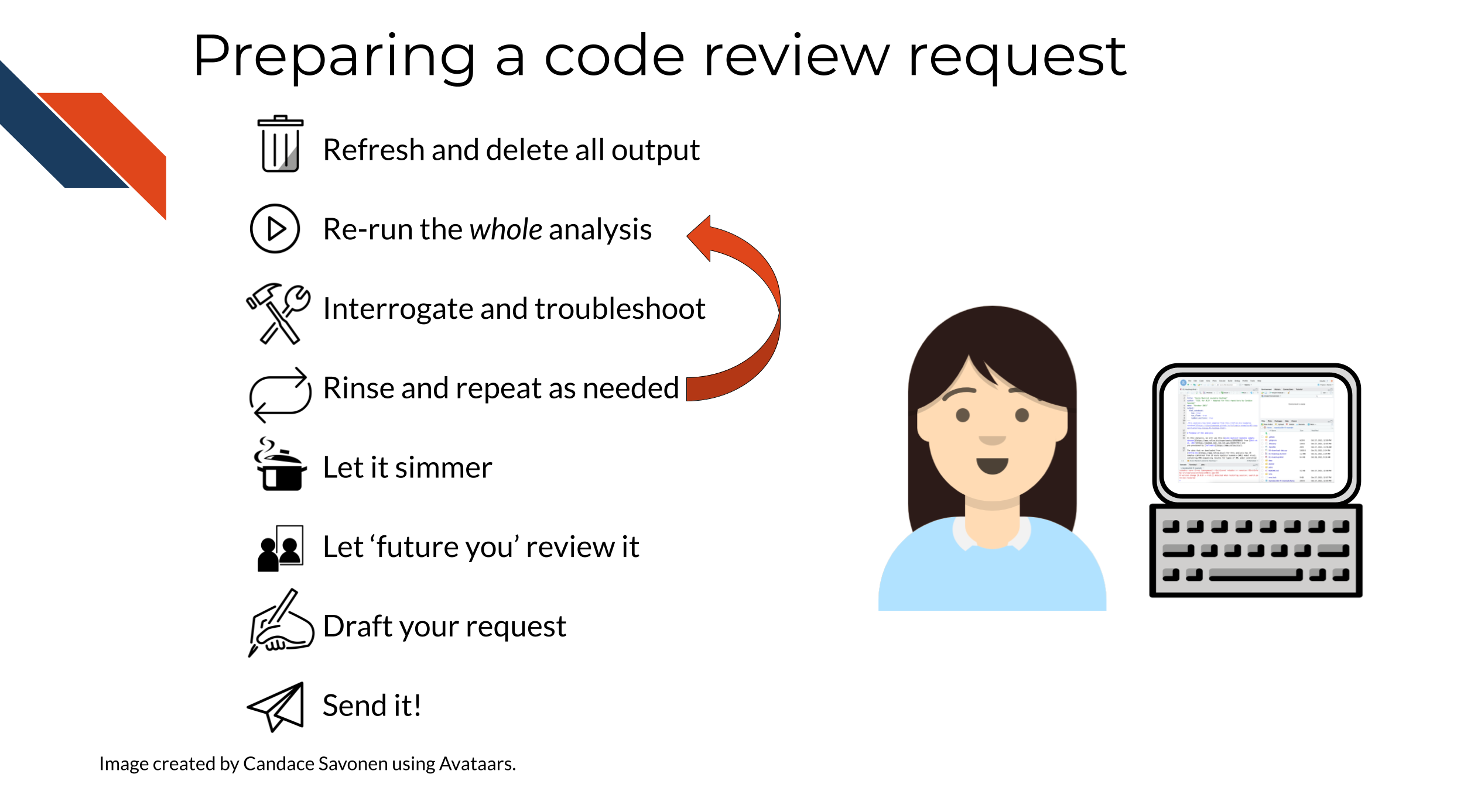 This chapter will demonstrate how to: How code review is the best way to enhance the reproducibility of your analyses over time. Engage in basic code review for your analysis.