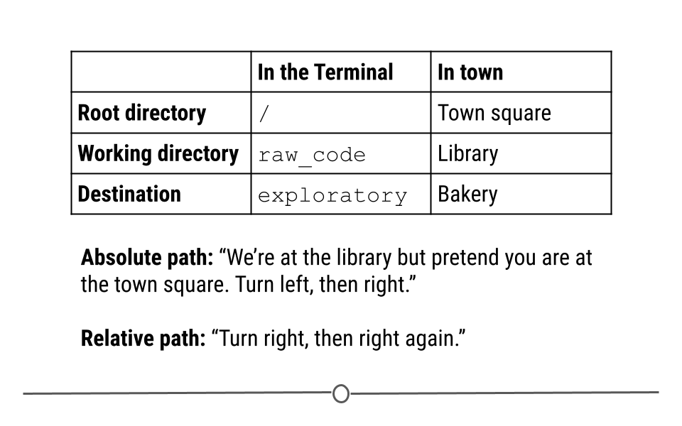 tidyverse summary